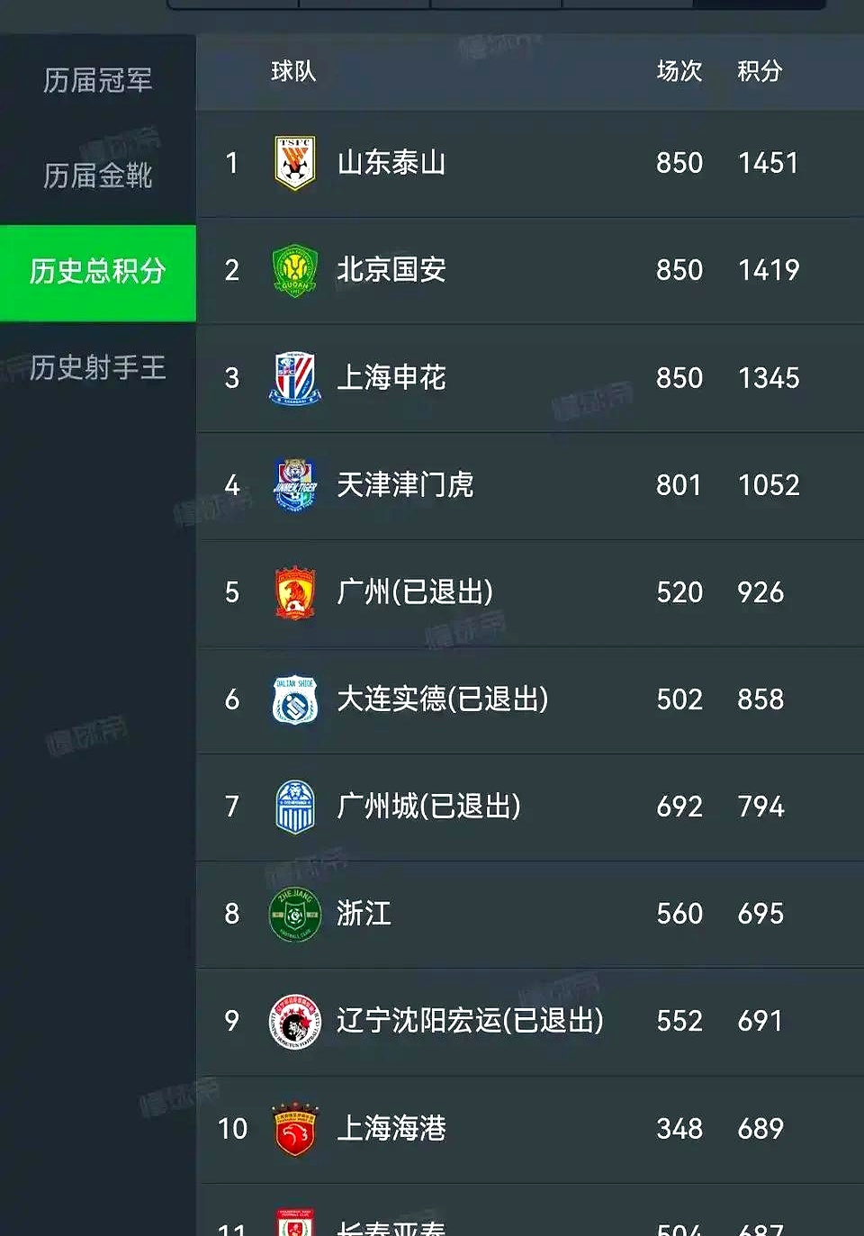 db电竞 官网-包含苏宁主场大胜泰达，提升联赛排名的词条