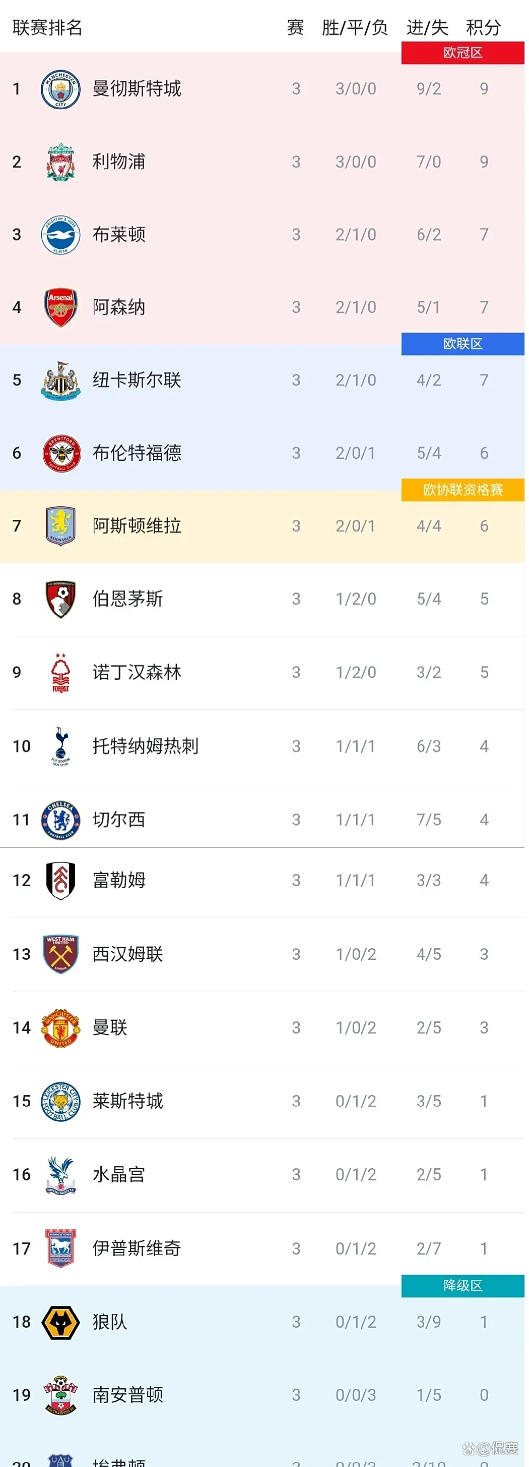 曼城擒下热刺，继续领跑积分榜的简单介绍